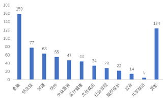 賽迪智庫 2.4萬家企業(yè)掘金14億美元區(qū)塊鏈藍海，技術(shù)軟件與服務(wù)引領(lǐng)新浪潮