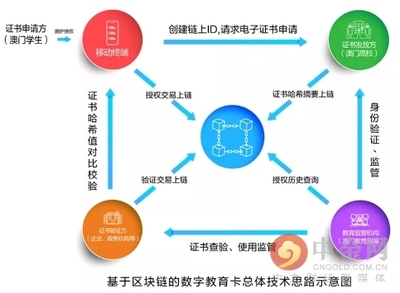 遠(yuǎn)光區(qū)塊鏈三款產(chǎn)品再獲國家網(wǎng)信辦備案，區(qū)塊鏈技術(shù)服務(wù)商業(yè)生態(tài)升級